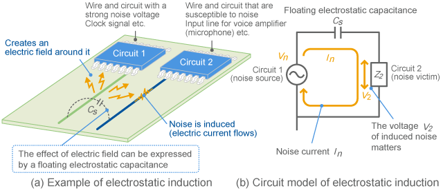 Electrostatic induction