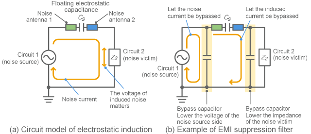 Example of filter configuration effective for electrostatic induction