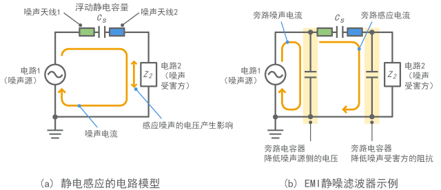 Example of filter configuration effective for electrostatic induction