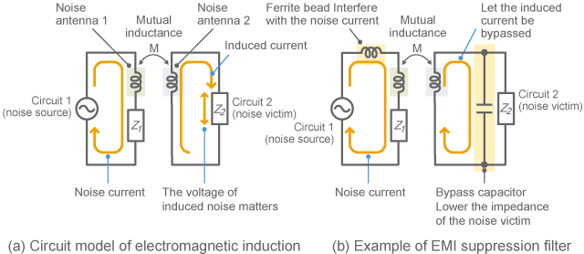 Example of circuit configuration effective for electromagnetic induction