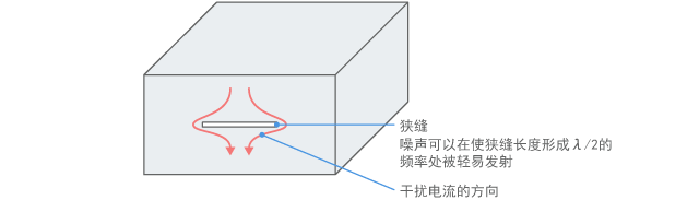 Effect of a slit opening