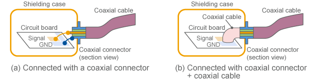 Ground of shielded cable