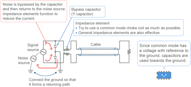 Basic configuration of filter for common mode