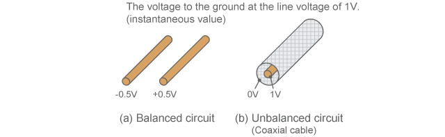 Balanced circuit and unbalanced circuit