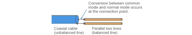 Connecting wiring with different balancing