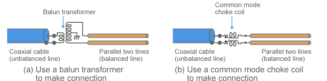 Example of balanced/unbalanced conversion circuit