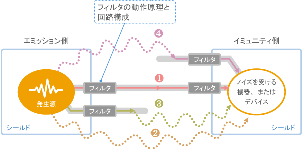 6章で説明する内容