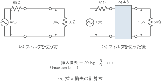 挿入損失の測定回路