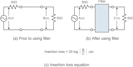 Insertion loss measurement circuit