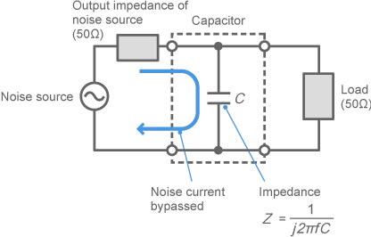Low-pass filter made with a capacitor
