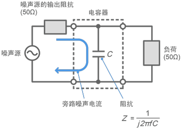 图1 由电容器构成的低通滤波器