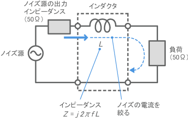 インダクタによるローパスフィルタ
