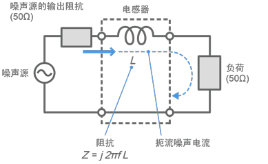 图4 由电感器构成的低通滤波器