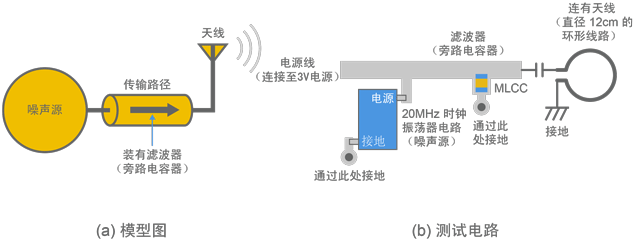 图1 测试电路 (使用滤波器消除噪声)