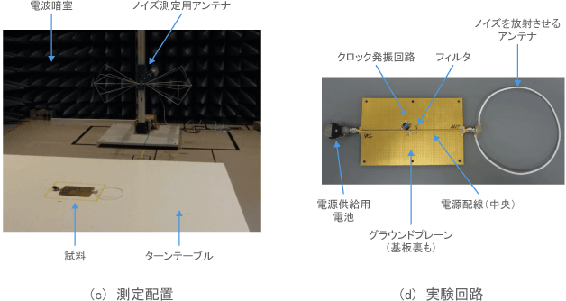 フィルタによるノイズ除去の実験回路