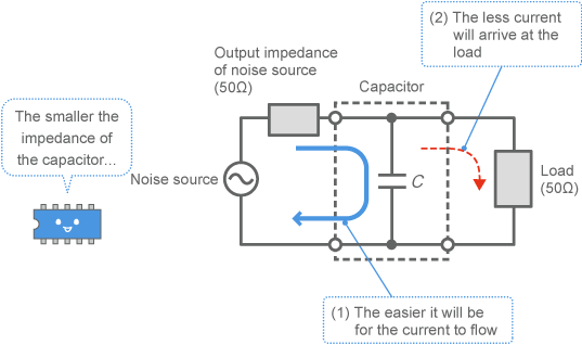 Bypass capacitor operation