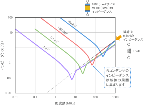 コンデンサのインピーダンスとESLの関係