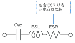 图7 考虑ESL和ESR的电容器等效电路