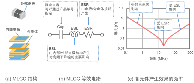 图11 MLCC结构与等效电路