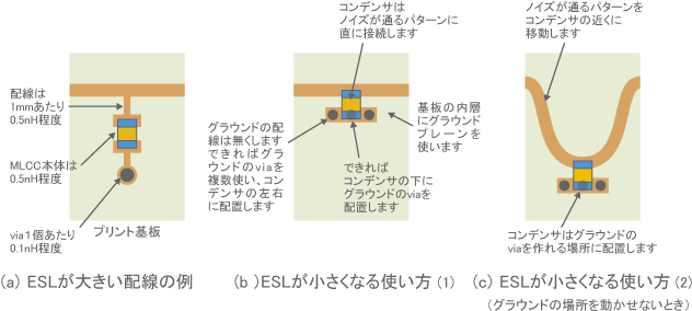 ESLが小さくなるコンデンサの使い方