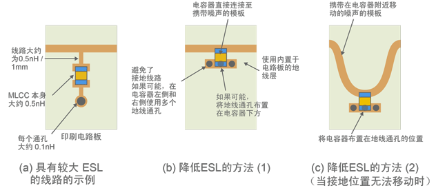 图20 使用可以减少ESL的电容器