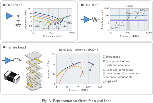 Fig. A. Representative filters for signal lines