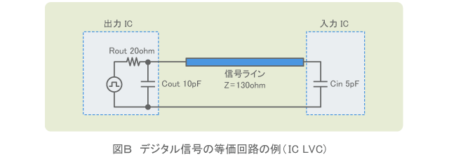 【図B】デジタル信号の等価回路の例（IC LVC）