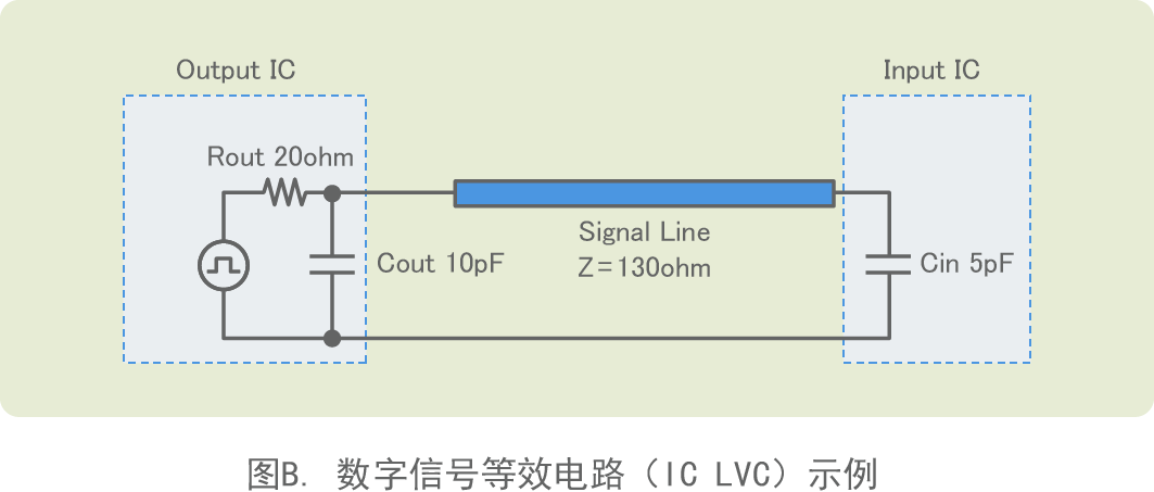 图B. 数字信号等效电路（IC LVC）示例