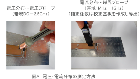 【図A】電圧・電流分布の測定方法