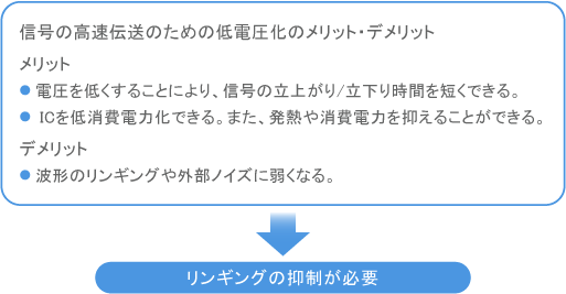 信号の高速伝達のための低電圧化のメリット・デメリット