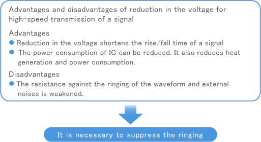 Advantages and disadvantages of reduction in the voltage for high-speed transmission of a signal