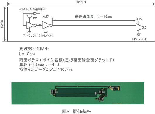 【図A】評価基板