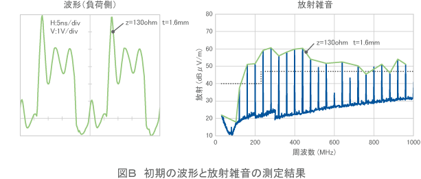 【図B】初期の波形と放射雑音の測定結果
