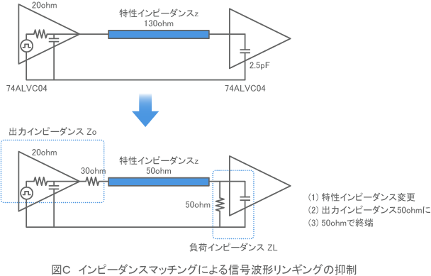デジタル回路の特性を考慮したフェライトビーズの選択方法 村田製作所