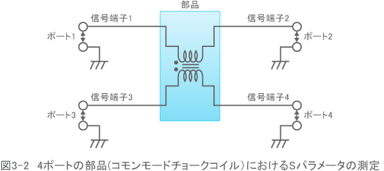 図3-2　4ポートの部品(コモンモードチョークコイル）におけるSパラメータの測定
