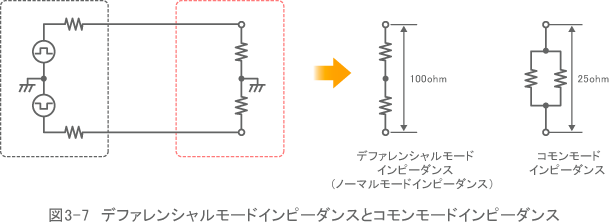 図3-7　デファレンシャルモードインピーダンスとコモンモードインピーダンス