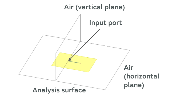 Image of Analysis surface