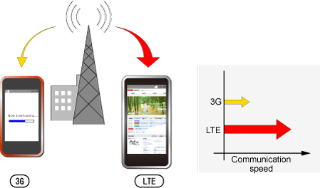Image of LTE Features