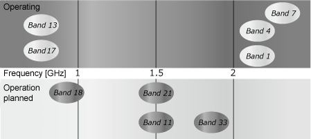 Image of frequency bands