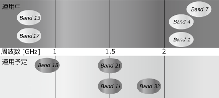 Image of frequency bands