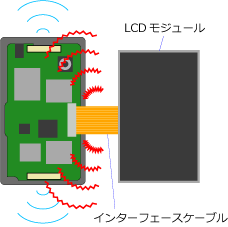 Image of noise interference