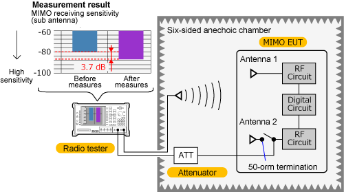 Image of measurement result
