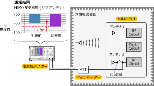 Image of measurement result