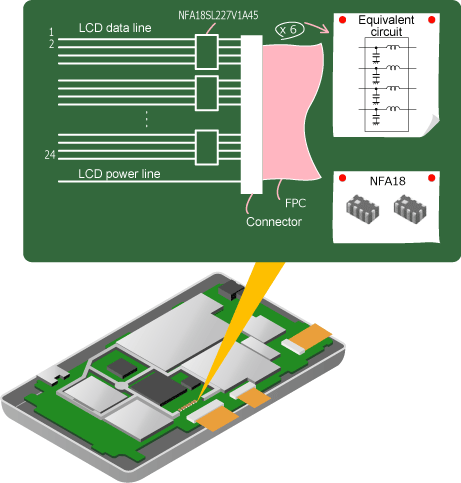 Image of Measure 1 (LCD data line)