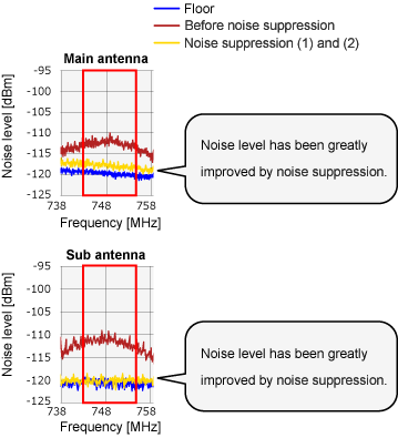 Image of noise reduction