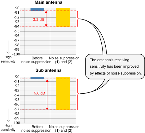 Image of improvement effect