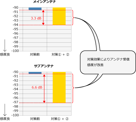 対策評価グラフ