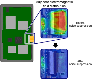 Image of reduction in electromagnetic field distribution