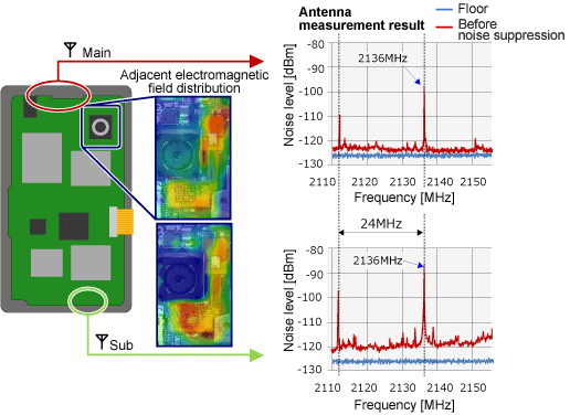 Image of antenna measurement result