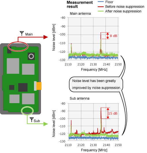 Image of measurement result
